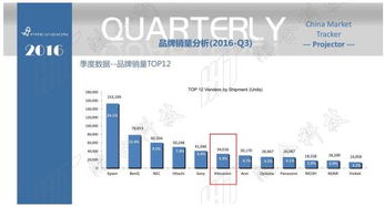 鴻合投影八強進六強，緊握激光發(fā)展先機